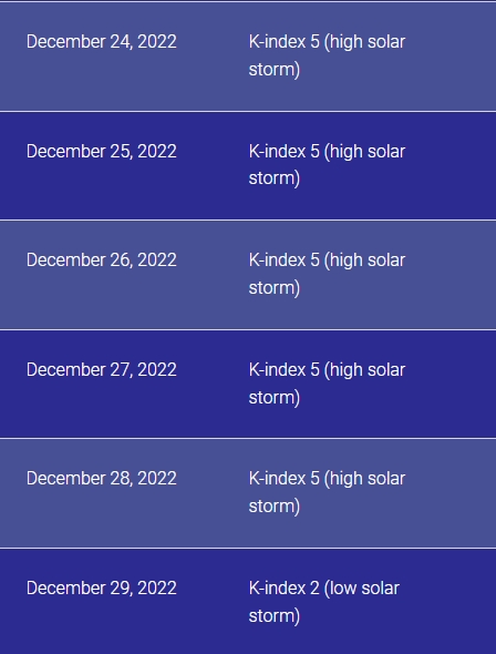 Штормитиме майже тиждень! Землю накриє сильна магнітна буря: названо дату